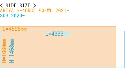 #ARIYA e-4ORCE 90kWh 2021- + SD9 2020-